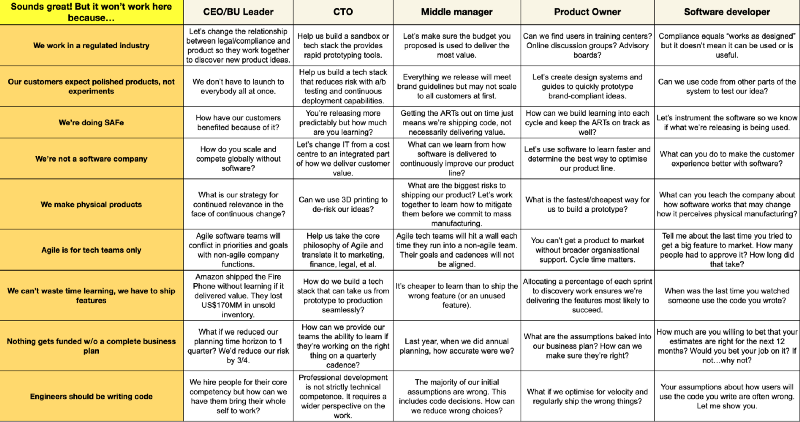 The top 10 rebuttals to: “Agile is great. But it won’t work here.”