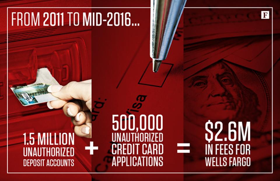 Incentives vs The Right Behavior