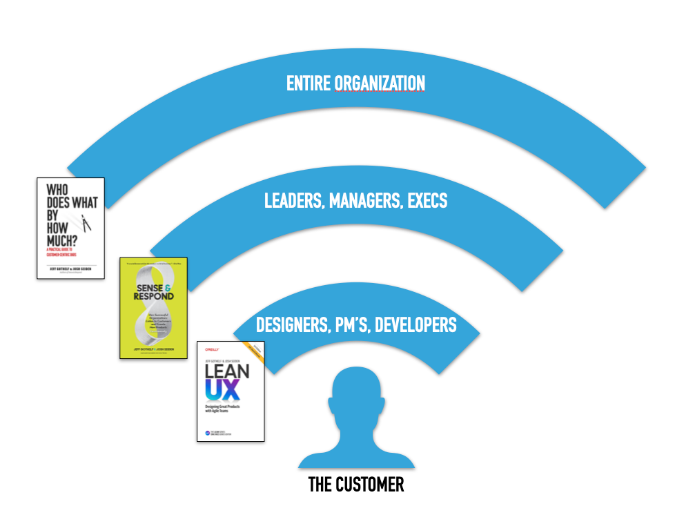 Connecting Lean UX, Sense & Respond, and OKRs: A Customer-Centric Journey