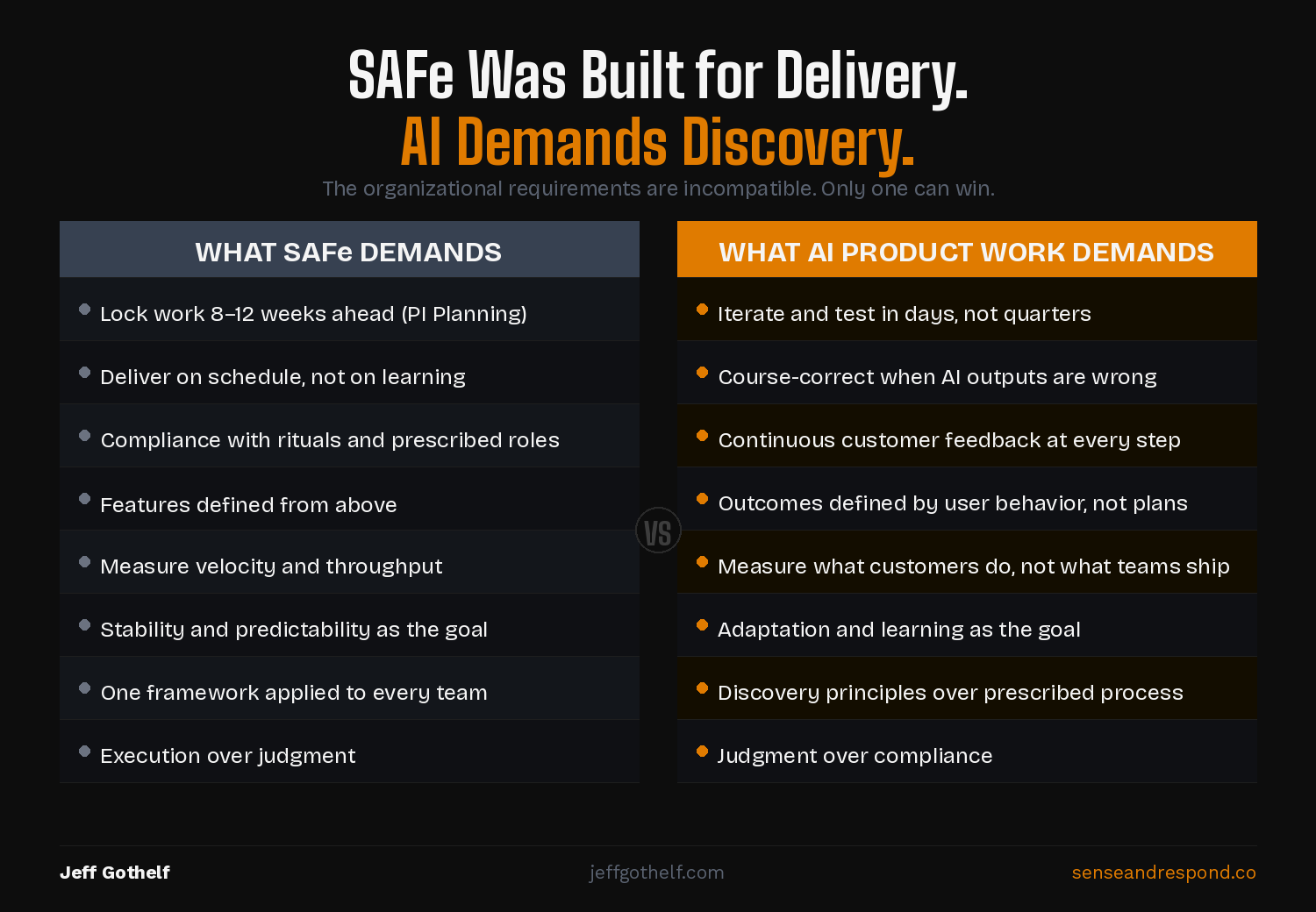 SAFe Was Bad for Agility. For AI, It’s Catastrophic.