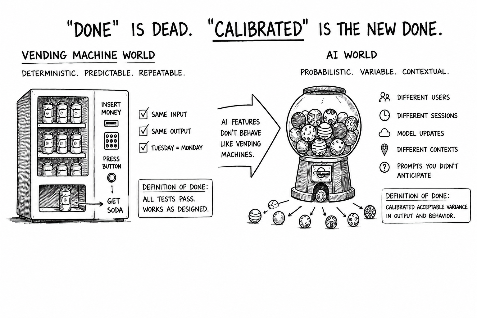 What “done” means when you’re shipping AI features