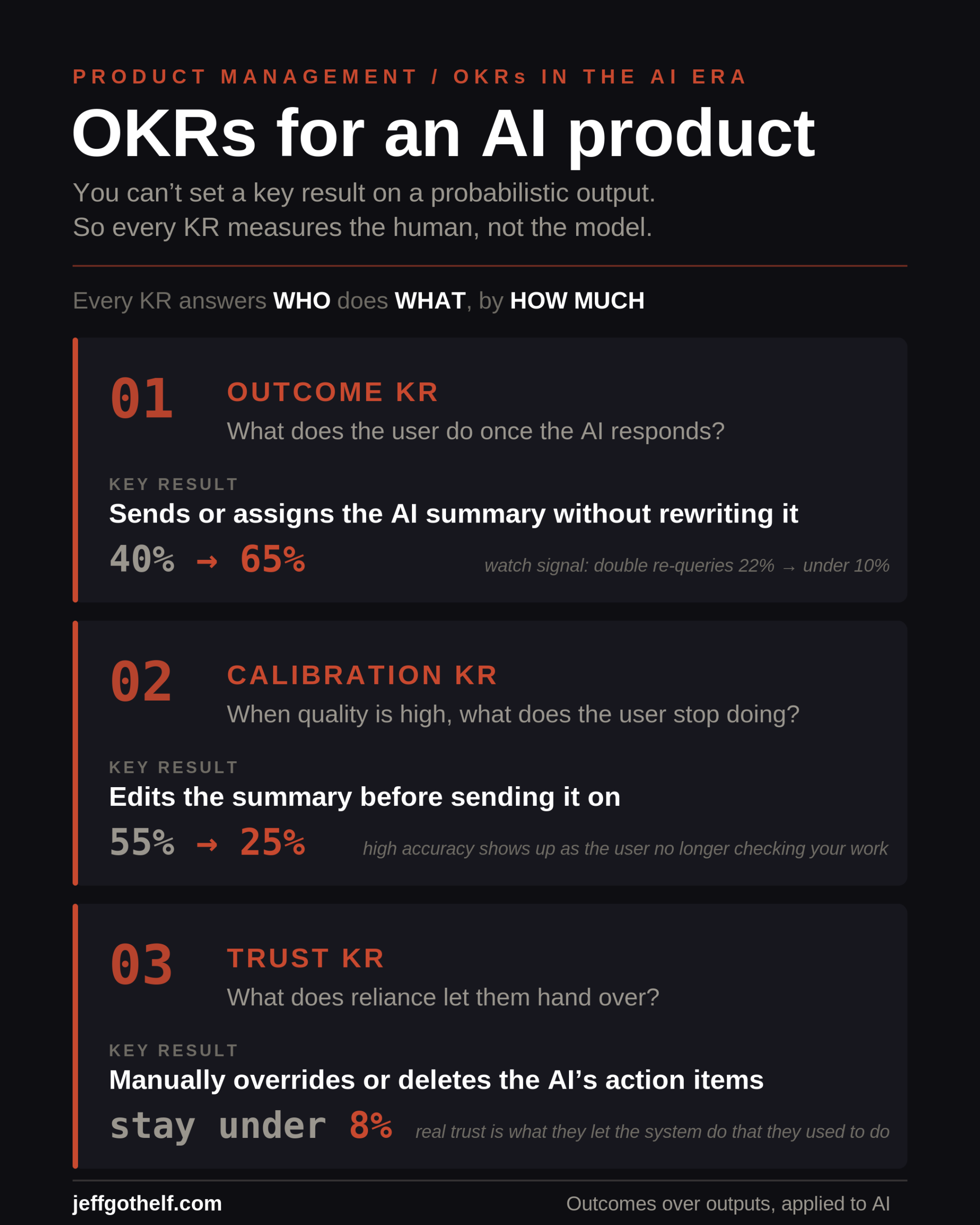 How to write OKRs for an AI product