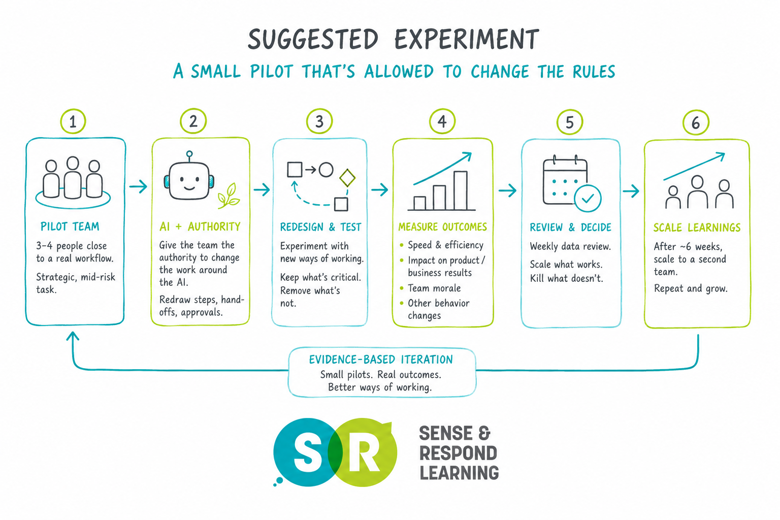 How product management can fix your AI integration problems