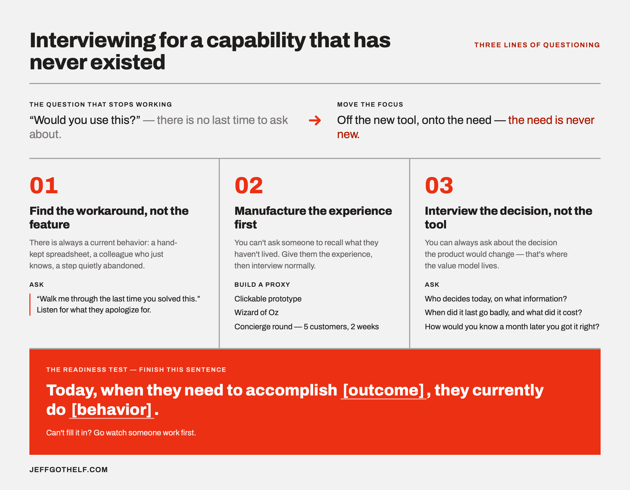 3 questions to interview customers who have never seen your AI product before