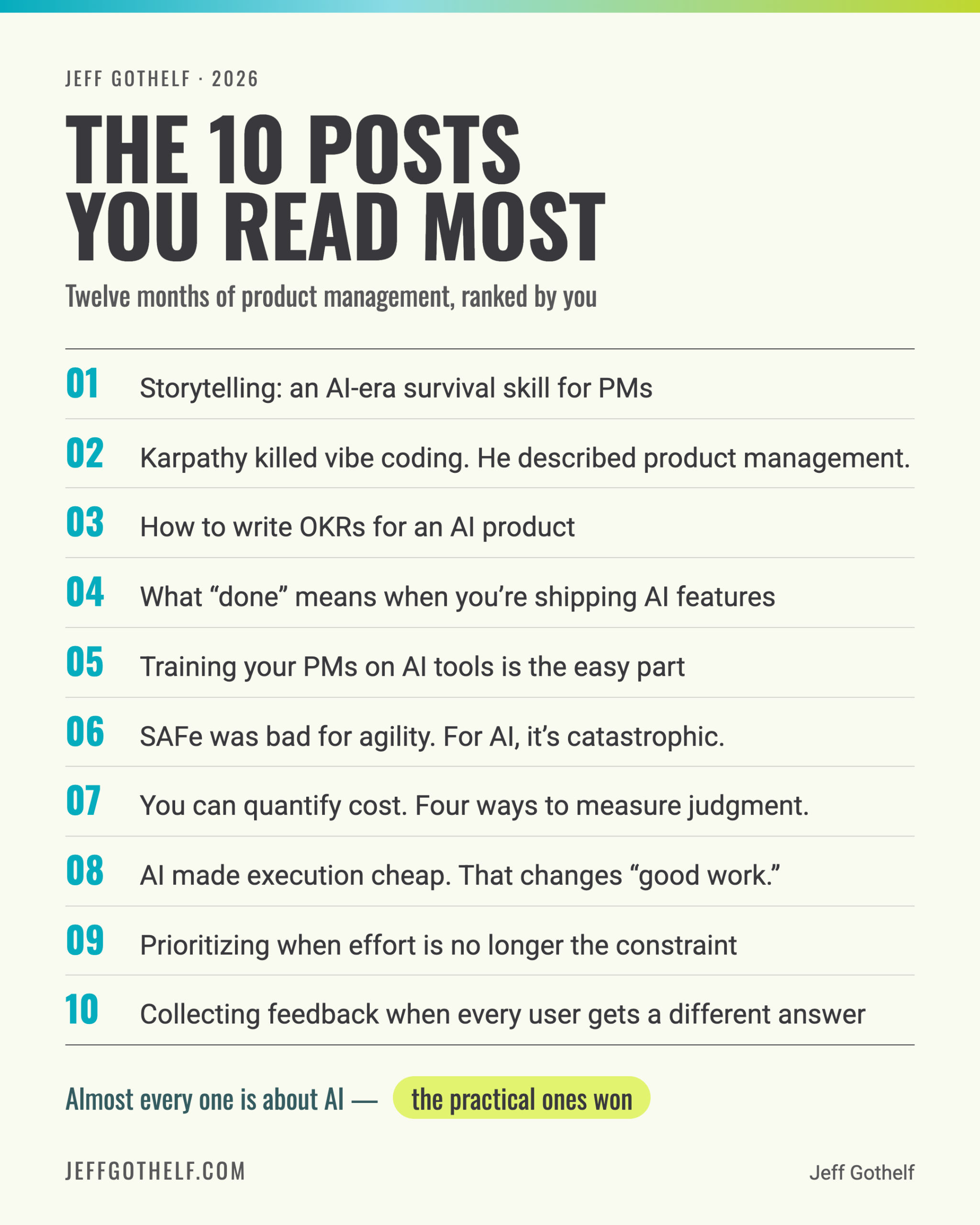 List of top 10 AI and product management posts from jeff gothelf.com and author Jeff Gothelf