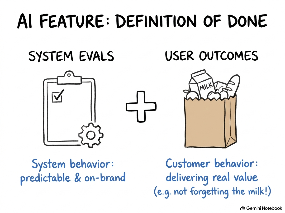 Sketch image showing why adding outcomes to evals makes sense as a complete definition of done for an AI feature