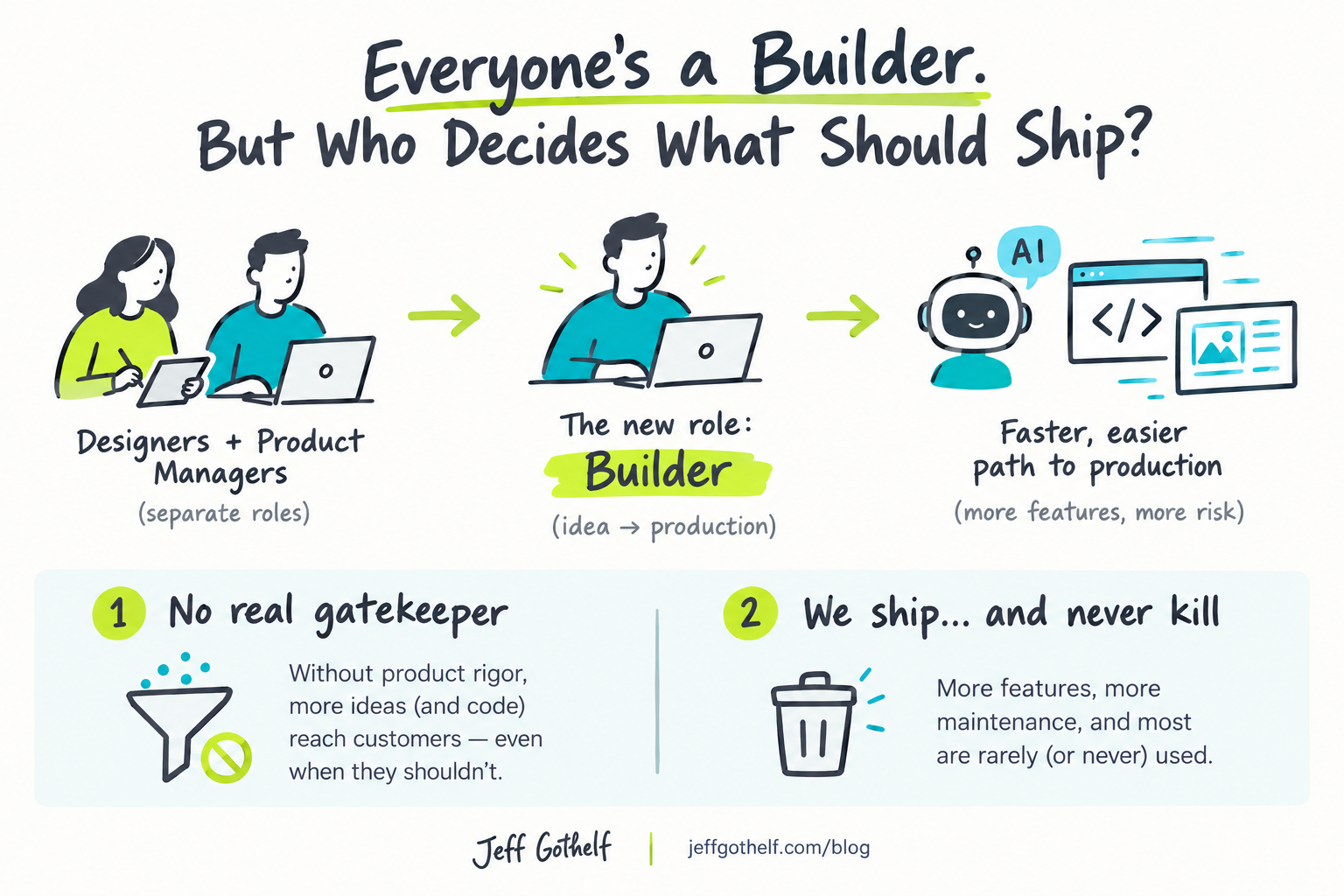How to manage the inevitable mess of running a company where everyone is a builder